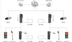 停車場管理系統